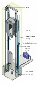 51 133x300 - انواع آسانسور و طبقه بندی آنها