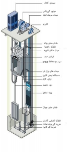 انواع آسانسور و طبقه بندی آنها -
