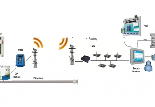 img empty - استاندارد و آیین کار سیستم های حفاظت کاتدی