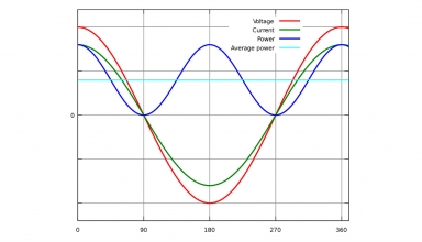 img empty - راهنمای اصلاح ضریب توان