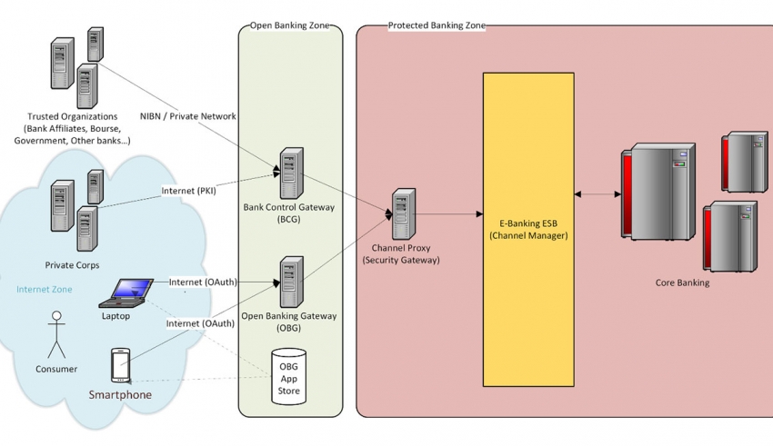 img empty - بانکداری باز چيست؟
