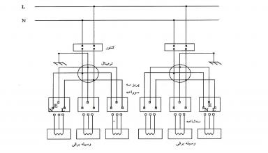 img empty - دستورالعمل کابل کشی شبکههای زمینی