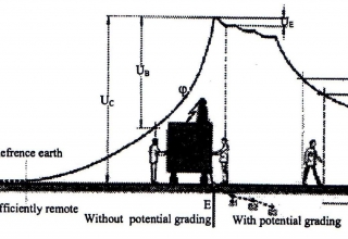 img empty - زمین کردن تاسیسات الکتریکی