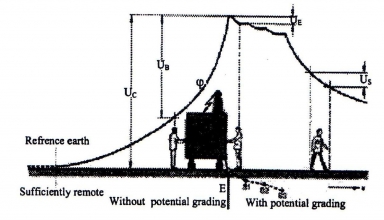 img empty - زمین کردن تاسیسات الکتریکی