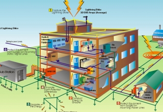 img empty - اندازه گیری سیستم زمین