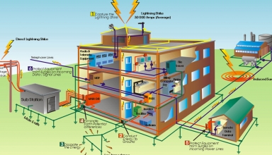 img empty - اندازه گیری سیستم زمین