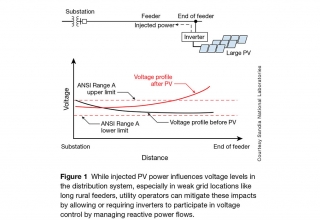 img empty - کنترل توان راکتيو و ولتاژ
