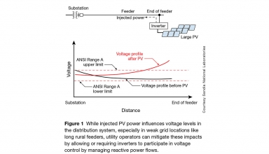 img empty - کنترل توان راکتيو و ولتاژ