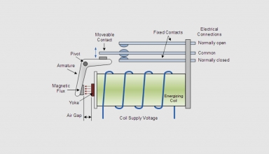 img empty - نحوه کارکرد رله به صورت سه بعدی