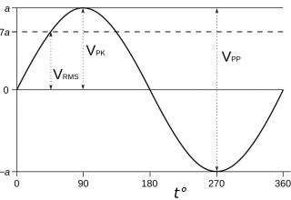 img empty - ولتاژ RMS چیست؟