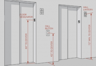 img empty - اﺳﺘﺎﻧﺪارد ﻣﻠﯽ آﺳﺎﻧﺴﻮرﻫﺎی ﺑﺮﻗﯽ (1-6303)