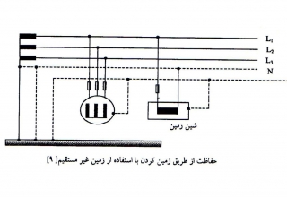 img empty - دستورالعمل اجرای سیستم زمیه در ساختمان ها