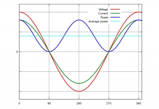 img empty - ضریب توان و ضرورت اصلاح آن