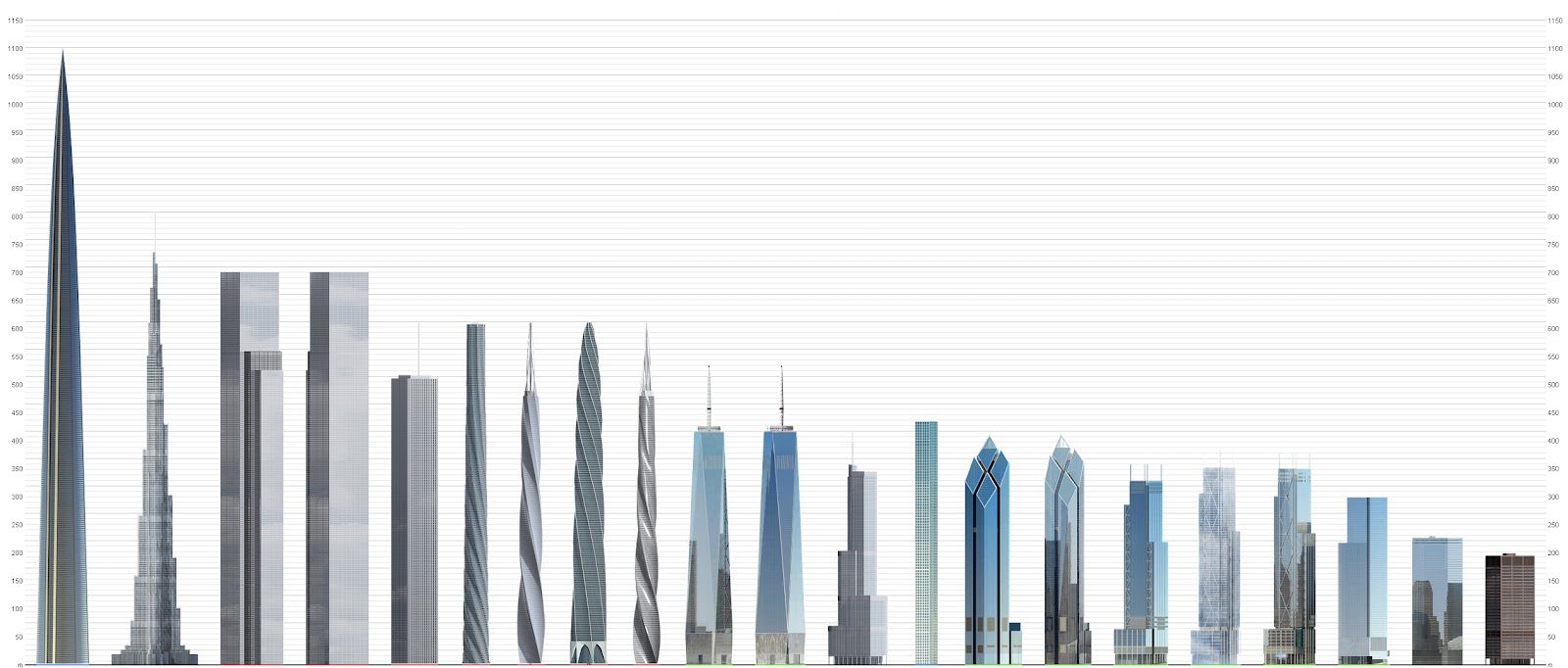 Worlds Tallest Building in the world 1600x682 1 - دکتر سید علی میرهادی زاده استاد برتر دانشگاه نورث همپتون انگلستان، صنعت آسانسور ایران را به یک چالش دعوت کردند