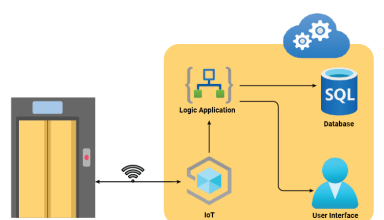 img empty - سیستم آسانسور فعال IoT - پیشرفت بزرگی در فناوری آسانسور هوشمند
